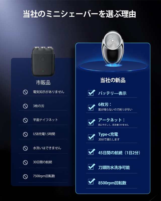 回転式電気シェーバー 髭剃り 3枚刃 長時間航続スマホ/家電/カメラ