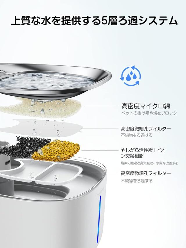 猫 給水器 コードレス 4L スマートペット用循環式自動給水器 センサー 動作検知 3つの給水モード 5重濾_5