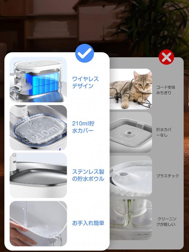 猫 給水器 コードレス 4L スマートペット用循環式自動給水器 センサー 動作検知 3つの給水モード 5重濾_6