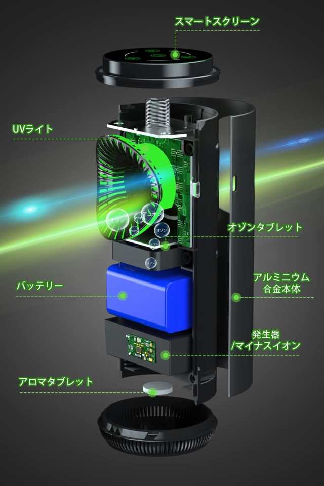 オゾン発生器 イオン発生器 脱臭機 小型脱臭機 プラズマクラスターイオン発生機 UV紫外線除菌機能を追加 3種類の通販はau PAY マーケット -  FUKUYA | au PAY マーケット－通販サイト