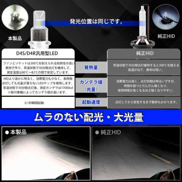 フォレスター HID→LED化 LED ヘッドライト SJ系 前期 (H24.11-H27.9) HID仕様車対応 LEDランプ 純正同形状  6500K 12000LM ポン付け 純正の通販はau PAY マーケット - 車のLED専門店PRISM | au PAY マーケット－通販サイト