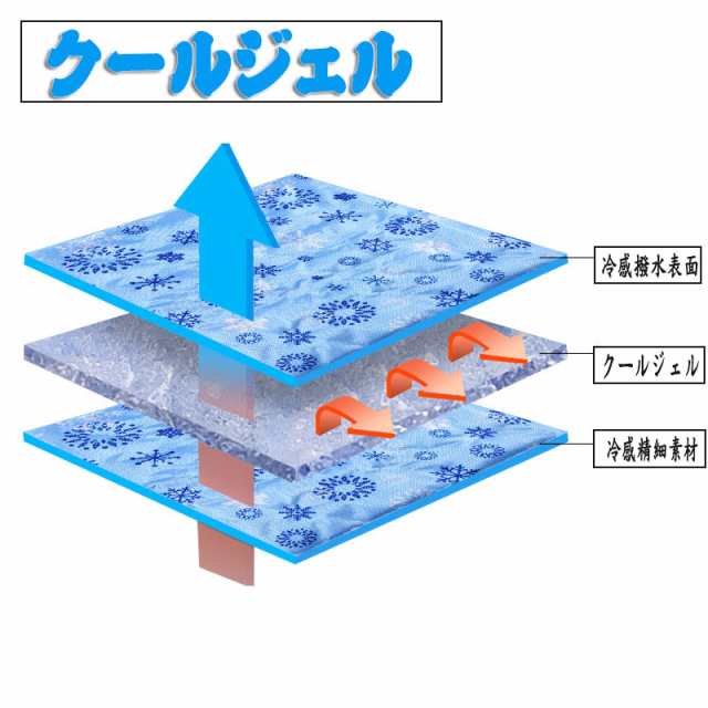 冷感クッション 夏 接触冷感 ひんやりクッション クールジェルマット冷却マット 熱中症対策の通販はau PAY マーケット 人気品集合ストア  au PAY マーケット－通販サイト