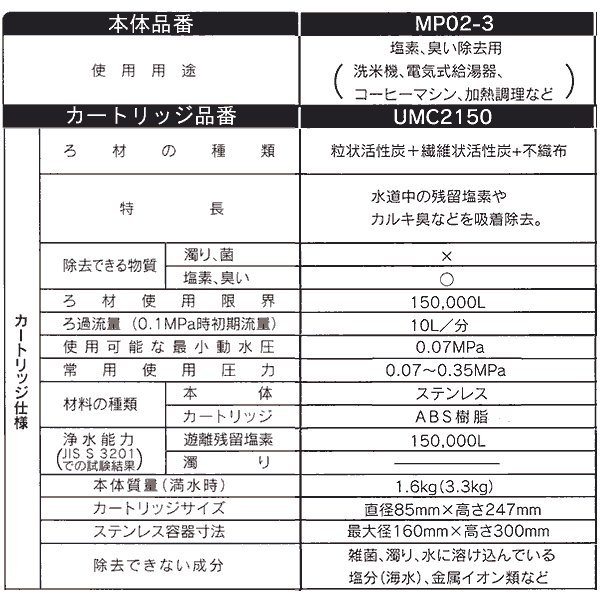 UMC2150：クリンスイ三菱ケミカル《在庫あり・送料無料》業務用浄水器MP02-3用カートリッジ(大容量活性炭フィルタ)
