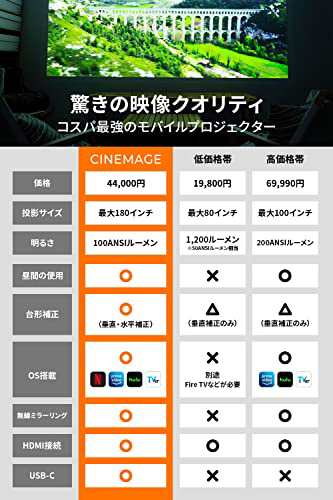 プロジェクター 小型 モバイルプロジェクター 【CINEMAGE mini（シネ