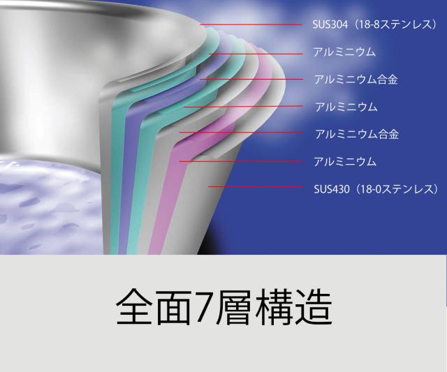 【IH対応＆全面7層構造】 宮崎製作所 ジオ・プロダクト 鍋 GEO-18YH 送料無料 行平鍋18cm ゆきひら 雪平鍋 日本製_1