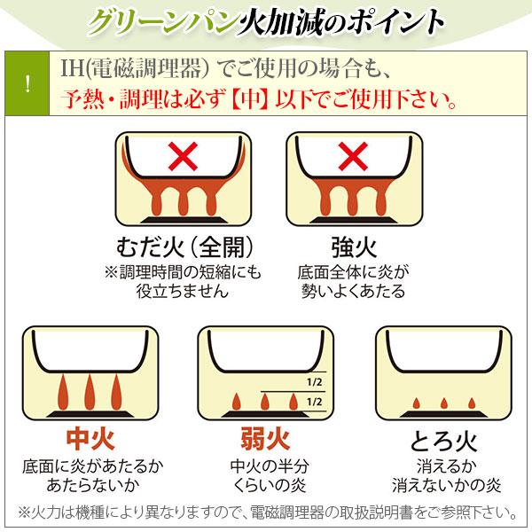 グリーンパン クリックシェフ 5点セット（ガス火・IH対応） GREENPAN CLICK CHEF ハンドル脱着式タイプ フライパン エッグパン ハンドル_15
