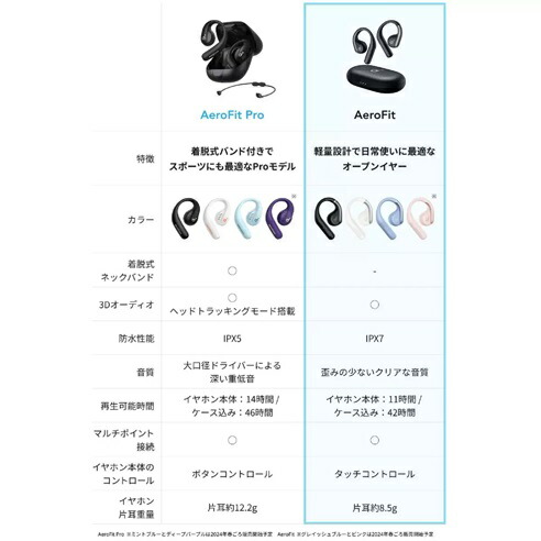 【ブラック】アンカー サウンドコア AeroFit A3872N11 ANKER 軽量 Black 耳を塞がない ワークアウト ランニング 家事 仕事 作業 テレワーク リモートワーク_3
