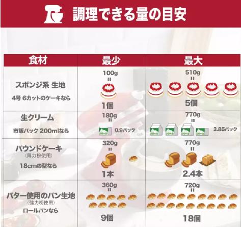 キッチンエイド アルチザン ミニ スタンドミキサー 3.3L マットブラック KitchenAid Artisan Mini Stand Mixer 3.3L Matte Black ミキサー 調理器具 料理 電動ミキサー 世界シェアNo.1ブランド 速度調節 ケーキ ホイップ クリーム メレンゲ パン 生地 うどん ビスケット マッ