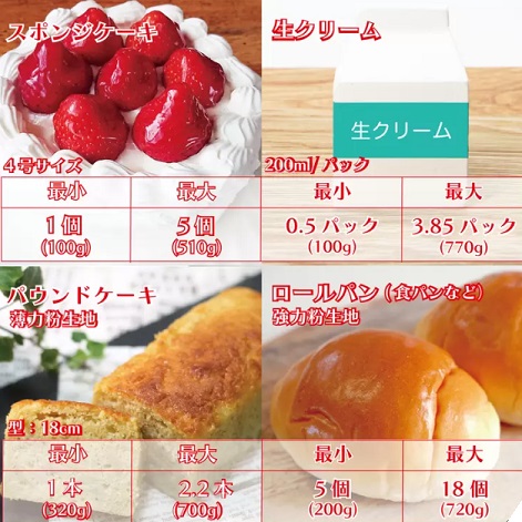 キッチンエイド アルチザン ミニ スタンドミキサー 3.3L パッションレッド KitchenAid Artisan Mini Stand Mixer 3.3L Passion Red ミキサー 調理器具 料理 電動ミキサー 世界シェアNo.1ブランド 速度調節 ケーキ ホイップ クリーム メレンゲ パン 生地 うどん ビスケット マ