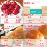 KitchenAid キッチンエイド スタンド ミキサー 4.8L ボウル 9KSM162ER 白 ホワイト WHITE ブレンダー　4580350289691