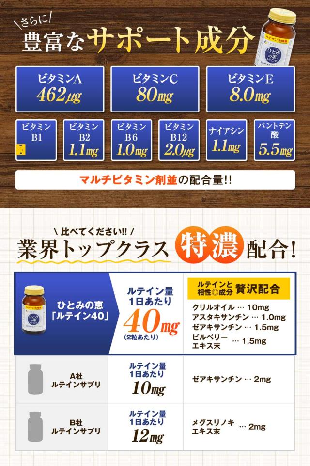 ルテイン サプリ ファイン ひとみの恵 30日分 × 5個 濃い アスタキサンチン ゼアキサンチン クリルオイル ビルベリーエキス 末 ビタミン マリーゴールド ブルーライト アイケア デジタルケア パソコン スマホ サプリ フリー体_6