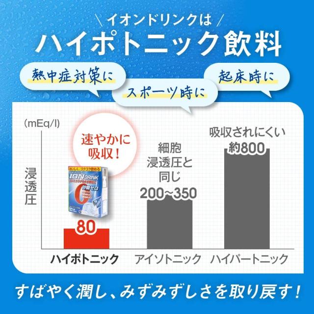 商品 ファイン の スポーツドリンク イオンドリンク 22本入×30箱セット 660本 ( 1ケース ＝ 30個 ) 砂糖不使用 低カロリー スポーツドリンク 味 スポドリ 砂糖 脂質 保存料 着色料 ゼロ ビタミンC 水分 補給 運動 スポーツ
