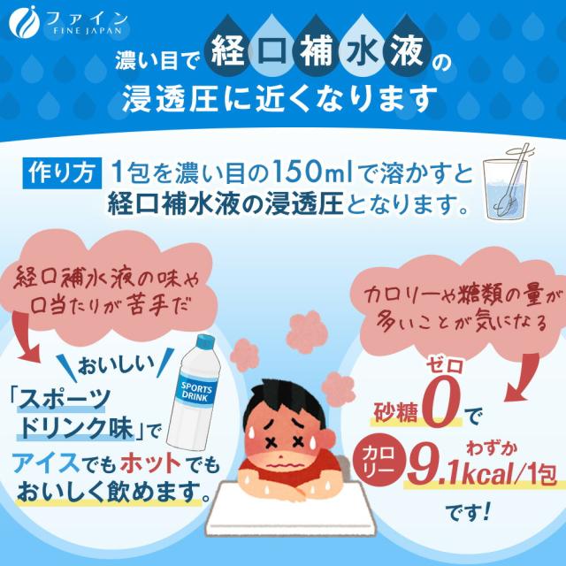 商品 ファイン の スポーツドリンク イオンドリンク 22本入×30箱セット 660本 ( 1ケース ＝ 30個 ) 砂糖不使用 低カロリー スポーツドリンク 味 スポドリ 砂糖 脂質 保存料 着色料 ゼロ ビタミンC 水分 補給 運動 スポーツ