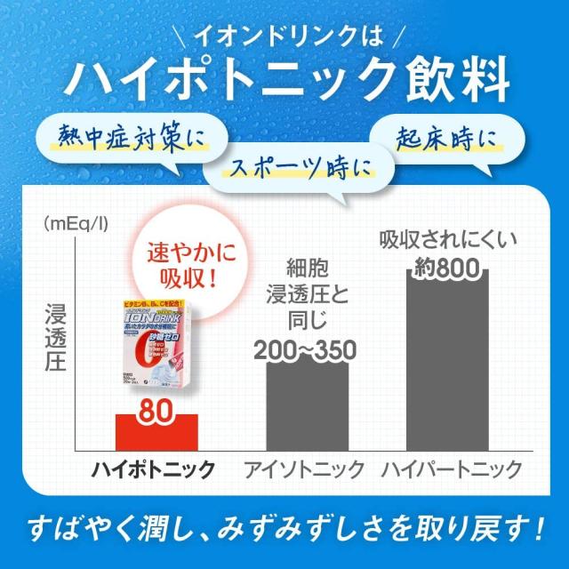 ファイン スポーツドリンク イオンドリンク ビタミン プラス 22本 × 30個セット 砂糖不使用 低カロリー ライチ味 砂糖 脂質 保存料 着色料 ゼロ スポドリ ドリンク 粉 パウダー 粉末タイプ 500ml 水分 補給 運動 スポーツ