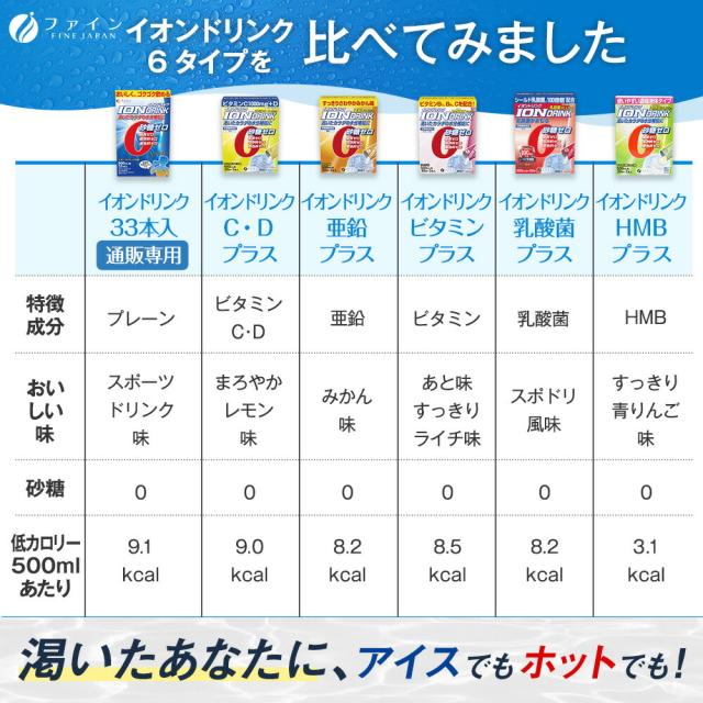 ファイン スポーツドリンク イオンドリンク ビタミン プラス 22本 × 30個セット 砂糖不使用 低カロリー ライチ味 砂糖 脂質 保存料 着色料 ゼロ スポドリ ドリンク 粉 パウダー 粉末タイプ 500ml 水分 補給 運動 スポーツ