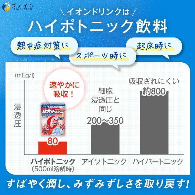 スポーツ ドリンク イオンドリンク 乳酸菌プラス 20本入 30個セット ヨーグルト風味　低カロリー 砂糖 脂質 保存料 着色料 ゼロ ビタミンC 乳酸菌飲料 粉 パウダー 粉末タイプ 500ml 水分 補給 運動 ファイン