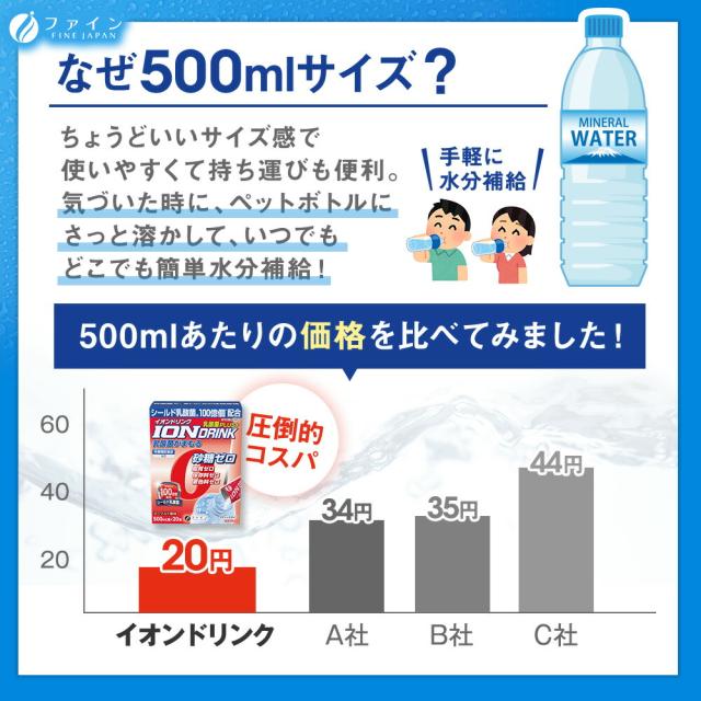スポーツ ドリンク イオンドリンク 乳酸菌プラス 20本入 30個セット ヨーグルト風味　低カロリー 砂糖 脂質 保存料 着色料 ゼロ ビタミンC 乳酸菌飲料 粉 パウダー 粉末タイプ 500ml 水分 補給 運動 ファイン
