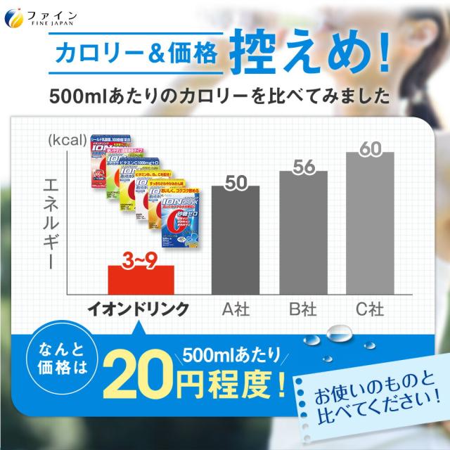 スポーツ ドリンク イオンドリンク 乳酸菌プラス 20本入 30個セット ヨーグルト風味　低カロリー 砂糖 脂質 保存料 着色料 ゼロ ビタミンC 乳酸菌飲料 粉 パウダー 粉末タイプ 500ml 水分 補給 運動 ファイン