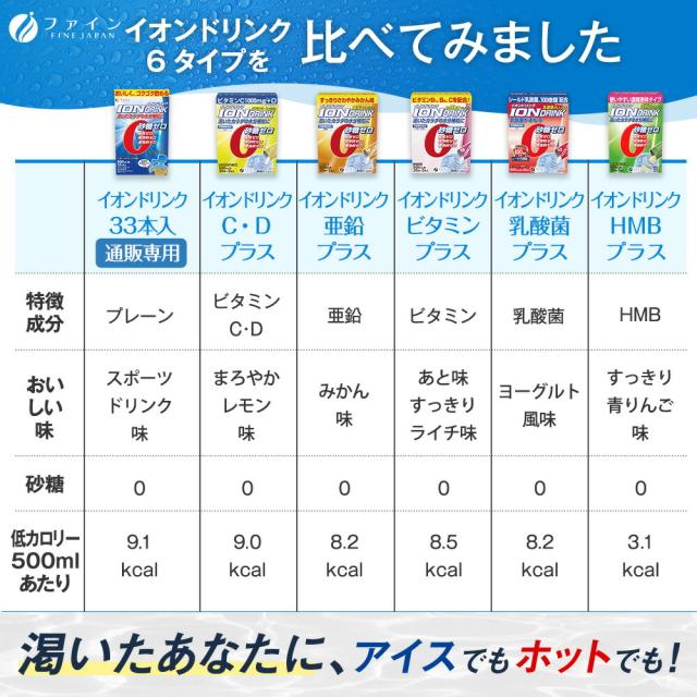 スポーツ ドリンク イオンドリンク 乳酸菌プラス 20本入 30個セット ヨーグルト風味　低カロリー 砂糖 脂質 保存料 着色料 ゼロ ビタミンC 乳酸菌飲料 粉 パウダー 粉末タイプ 500ml 水分 補給 運動 ファイン