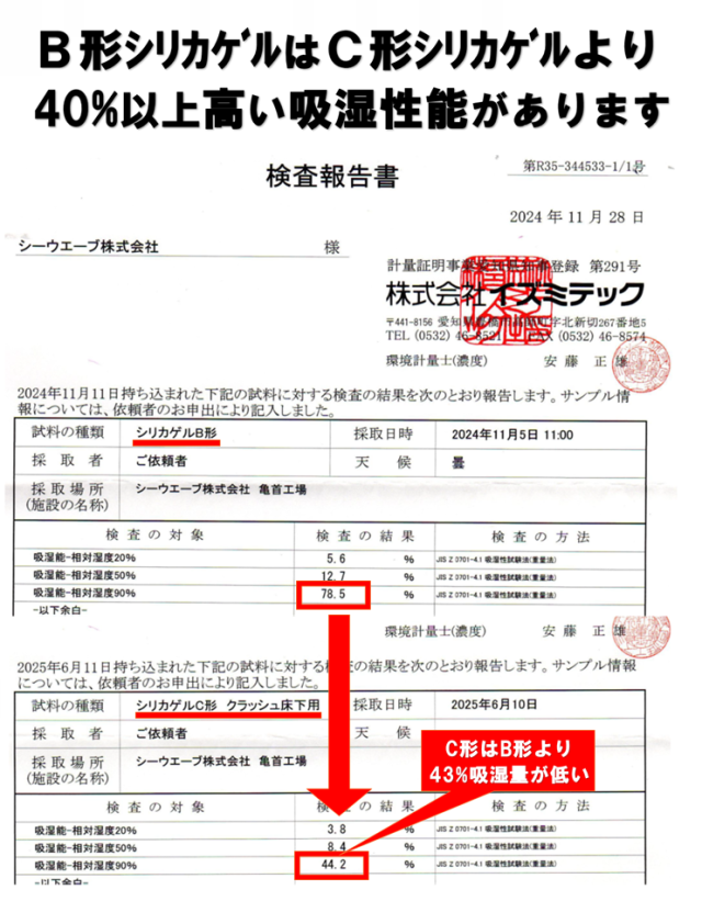 床下乾燥職人 シリカゲル【１０坪分】（６ｋｇ）×【１０袋】【送料無料】（設置するだけ養生シートがいらない） 床下乾燥剤 乾燥剤 床下用調湿剤 床下調湿剤 シリカゲル 炭 ゼオライト 竹炭 床下用 床下用シリカゲル 防湿シート