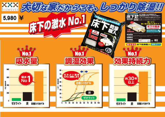 床下乾燥職人 シリカゲル【１０坪分】（６ｋｇ）×【１０袋】【送料無料】（設置するだけ養生シートがいらない） 床下乾燥剤 乾燥剤 床下用調湿剤 床下調湿剤 シリカゲル 炭 ゼオライト 竹炭 床下用 床下用シリカゲル 防湿シート