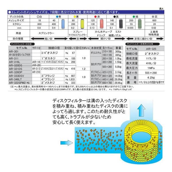【日時指定・代引不可】サンホープ　ディスクフィルターAR326DP 本体　口径50mm　エレメント付き（種類選択）【送料無料】