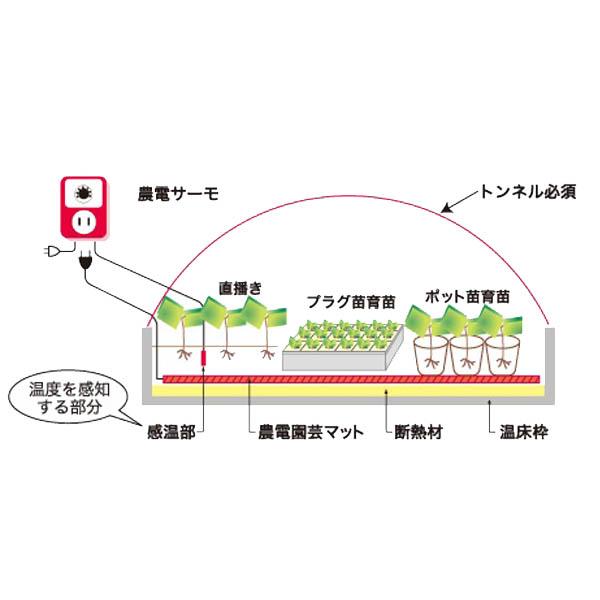 日本ノーデン　農電園芸マット　2-417　1.2m×5.0m　単相200V　発芽　育苗　加温_1