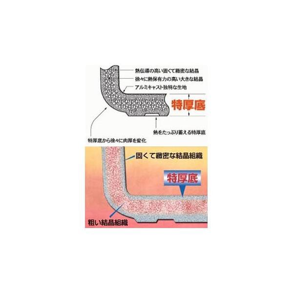 長生セイロ 一重 30cm 3升 調理 蒸し器 蒸気 アルミ 北陸アルミニウム【訳あり】【在庫処分】