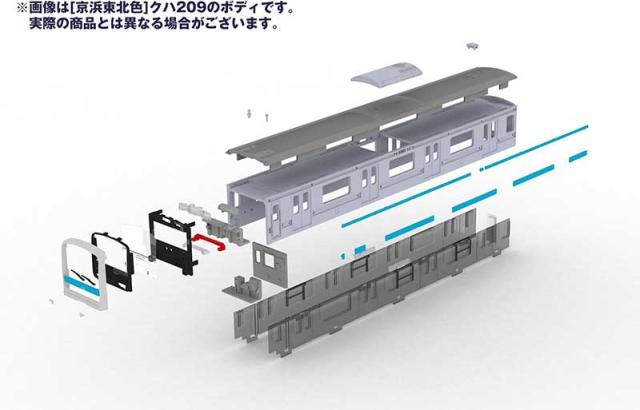 PLUM プラモデル 1/80 JR東日本209系直流電車タイプ 京浜東北色