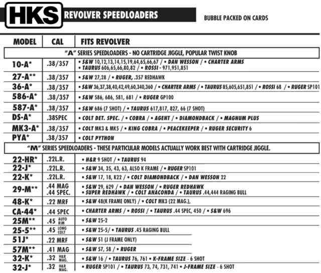 HKS リボルバー用 スピードローダー PY-A （モデルガン カートリッジ）