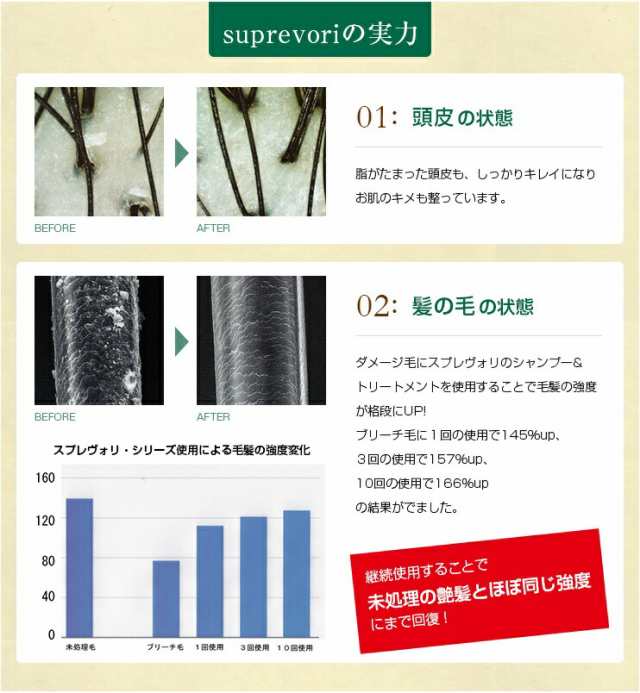 サロン専売 髪質改善トリートメント 液体濃縮タイプ【シャイニングリペアコンク 1000ml】 エルカラクトン ケラチン コラーゲン ヒアルロ