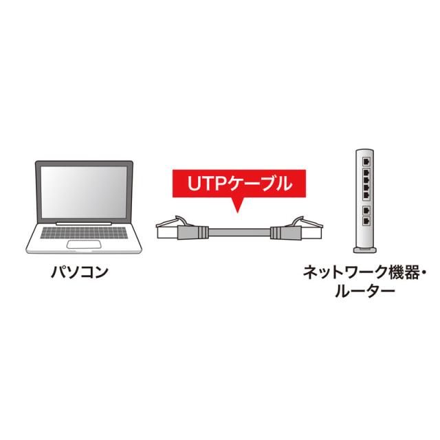 つめ折れ防止カテゴリ6LANケーブル KB-T6TS-90N 代引不可