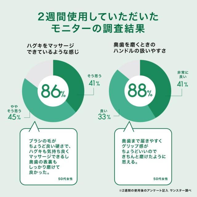 【送料無料】サンスター 歯ブラシ GUM PRO CARE ガム歯周プロケア デンタル歯ブラシ #488 Mふつう【50本】の通販は