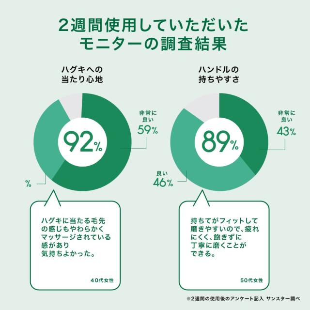 【送料無料】サンスター 歯ブラシ GUM PRO CARE ガム歯周プロケア デンタル歯ブラシ #488 Mふつう【50本】の通販は