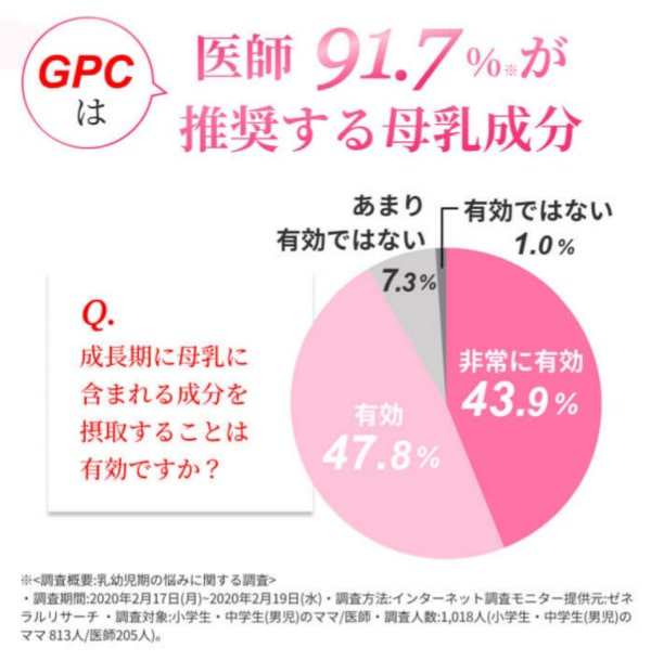 栄養機能食品 GPC1 90粒(30粒入り３パック入り)-