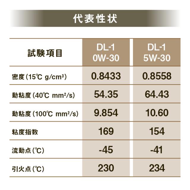 AZ エンジンオイル 20L 車用 0W-30 DL-1相当 ディーゼルオイル 【CED