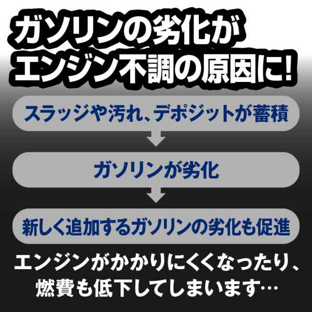 メール便で送料無料)AZ FCR-062 燃料添加剤 100ml ディーゼルにもディーゼル/ガソリン添加剤 FP011の通販はau PAY マーケット  - 株式会社エーゼット au PAY マーケット店 | au PAY マーケット－通販サイト