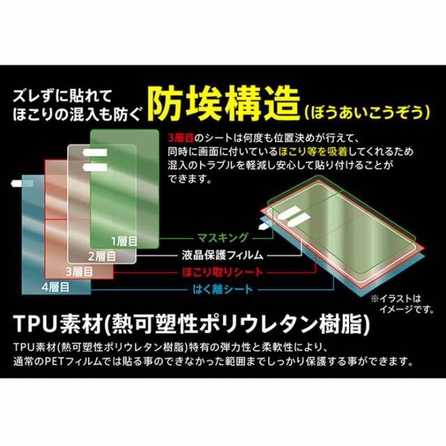 Galaxy S 5g 液晶保護フィルム Tpu 光沢 フルカバー 衝撃吸収 クリア 艶 ツヤ 鮮明 防指紋 全面 全面保護 衝撃吸収 防埃 簡単 液晶保護の通販はau Pay マーケット キラキラ アイランド