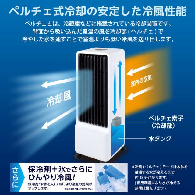 送料無料 ペルチェ式 冷風扇 保冷剤不要 冷風機 冷風 送風 扇風機 冷房 リモコン付 スイング 機能 首振り 上下 左右 オートルーバー  タイの通販はau PAY マーケット - キラキラアイランド | au PAY マーケット－通販サイト