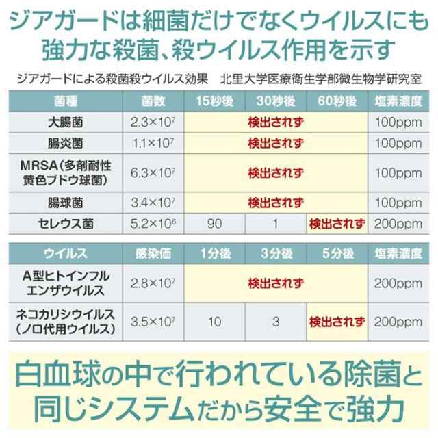 ジアガード 詰替用 2.5Lボトル 大容量 次亜塩素酸水 お掃除 キッチン