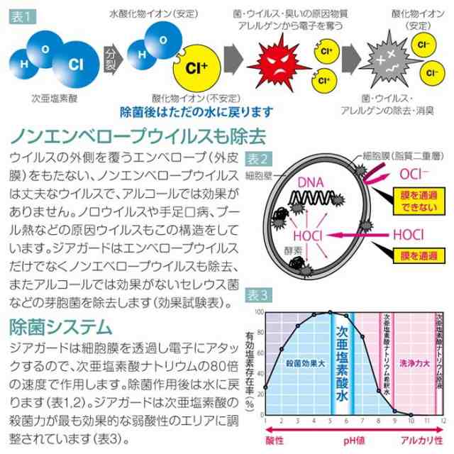 ジアガード 詰替用 2.5Lボトル 大容量 次亜塩素酸水 お掃除 キッチン