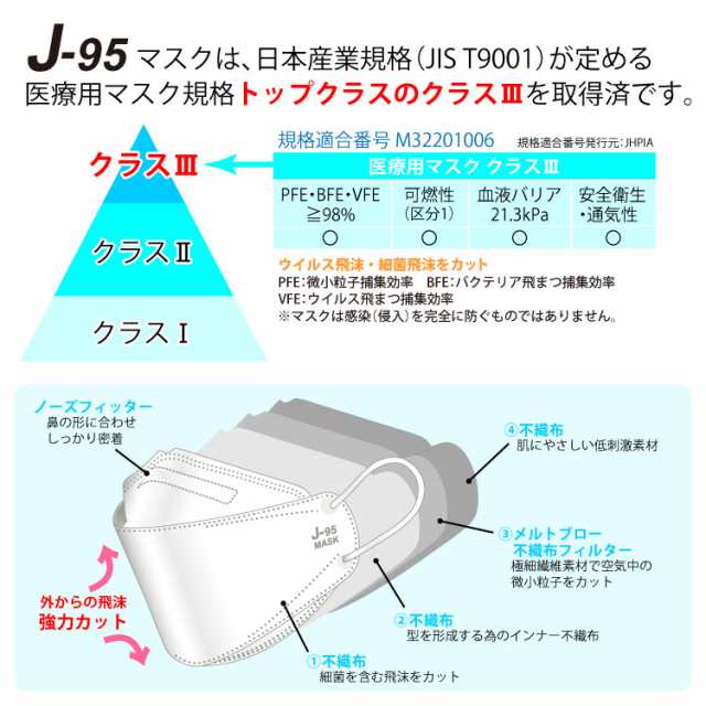 4袋以上購入で送料無料」 マスク 日本製だから安心 4層 快適立体