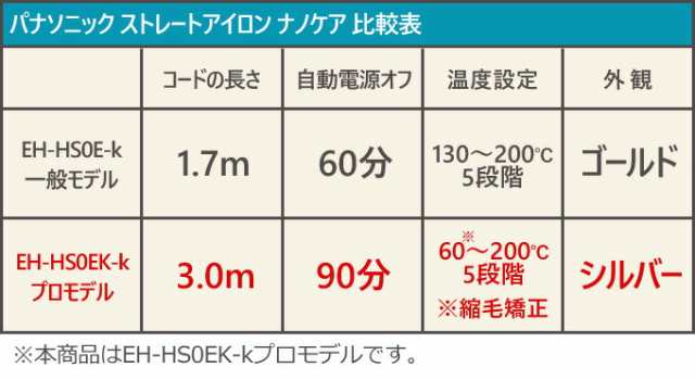 送料無料 パナソニック ストレートアイロン ナノケア プロモデル EH