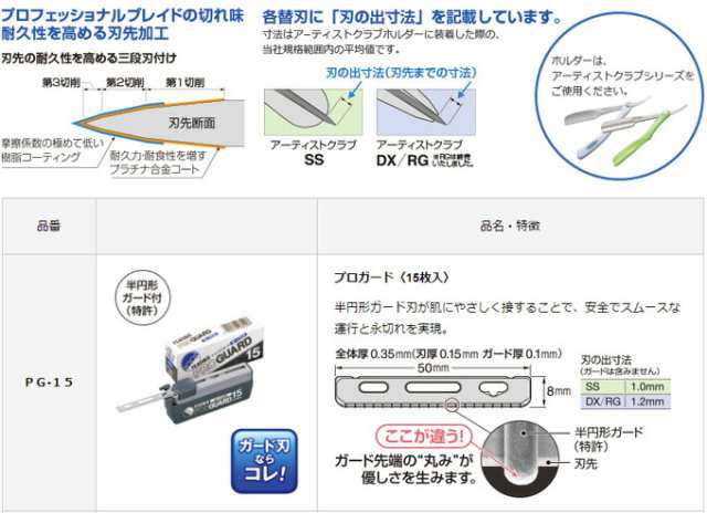 【10個セット】クリックポスト送料無料 フェザー プロガード PG-15 替刃 15枚入×10個 プロフェッショナルブレイド  アーティストクラブシ｜au PAY マーケット