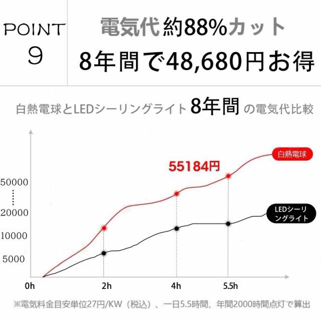 LEDシーリングライト 10畳 40w 調光 調色 リビング照明 リモコン