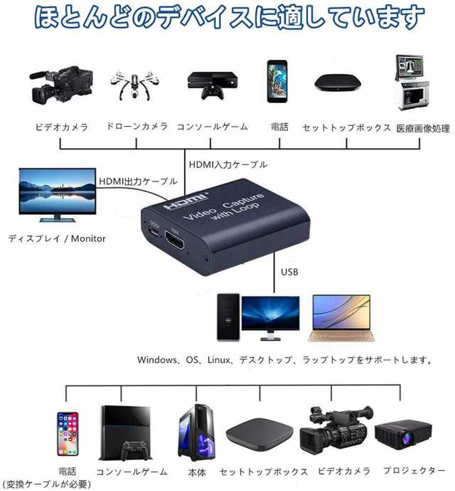 HDMI キャプチャーボード USB2.0 1080P HDMI ゲームキャプチャー ビデオキャプチャカード 録画 配信用 画面共有 撮像  ZOOM/Skype 会議にの通販はau PAY マーケット - 未来ネットワーク | au PAY マーケット－通販サイト