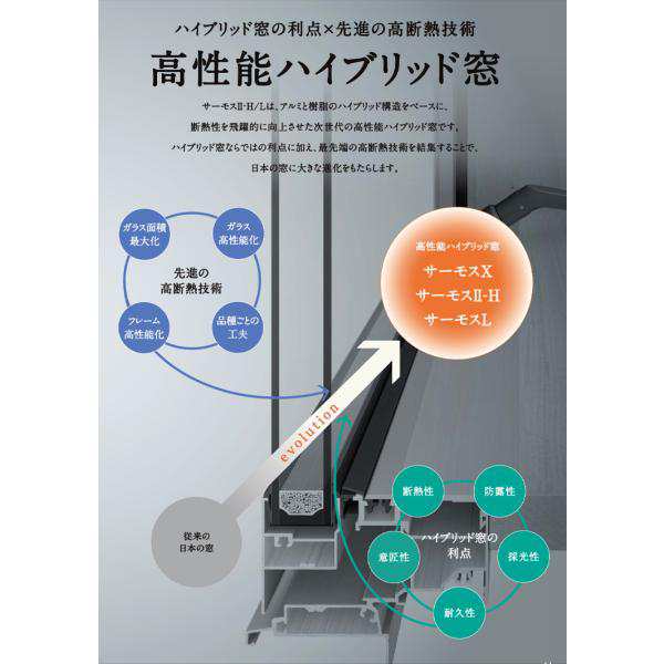 サーモスII-H 面格子付引違い窓 17611（w1800mm×h1170mm）樹脂アルミ