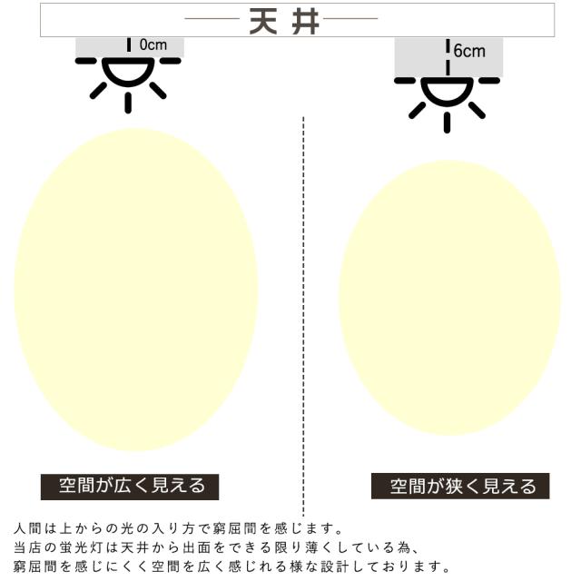 4本セット LEDベースライト 40W型 2灯相当 120cm LED蛍光灯 40W形 器具一体型 逆富士型 LEDキッチンベースライト 薄型直管蛍光灯 天井直付型 LED蛍光灯 40形 直管 蛍光灯一体型 120cm ベース照明 一体型照明 高輝度 省エネ 10000lm 消費電力50W 家庭 学校 事務所 倉庫 工場_6