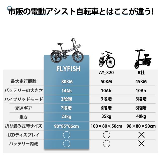 FLYFISH 自転車 20インチ 自転車 フルアシスト自転車 折り畳み自転車 アシスト自転車 350Wモーター 電動アシスト自転車 公道で走れる 24km/h未満 最大続行距離80km 2モード対応 シマノ7段変速 泥除け ライト 初心者 女性でも フロントLEDライト付 街乗り 通勤 通学 送料無料_3