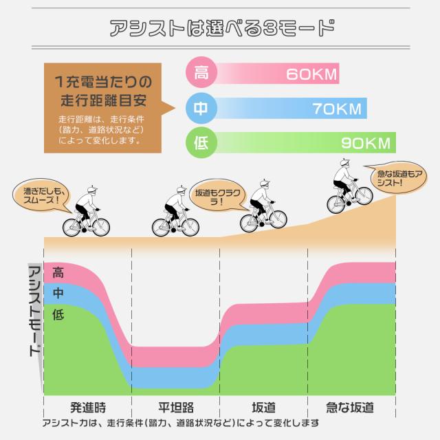 【新登場】型式認定取得 電動自転車 おしゃれ 14インチ 電動アシスト自転車 公道走行可 免許不要 電動折りたたみ自転車 軽量 コンパクト ミニベロ 激安 オシャレ 折りたたみ 電動自転車 おしゃれ 14インチ 電動バイク 折りたたみ自転車 E-BIKE 通勤通学用_3